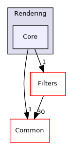 /builds/gitlab-kitware-sciviz-ci/build/VTK/Rendering/Core