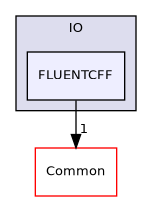 /builds/gitlab-kitware-sciviz-ci/build/VTK/IO/FLUENTCFF