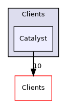 /builds/gitlab-kitware-sciviz-ci/Clients/Catalyst