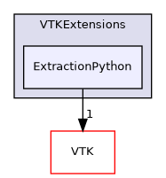 /builds/gitlab-kitware-sciviz-ci/build/VTKExtensions/ExtractionPython