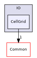 /builds/gitlab-kitware-sciviz-ci/build/VTK/IO/CellGrid